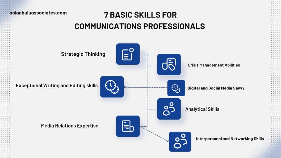 Basic skills for communications professionals