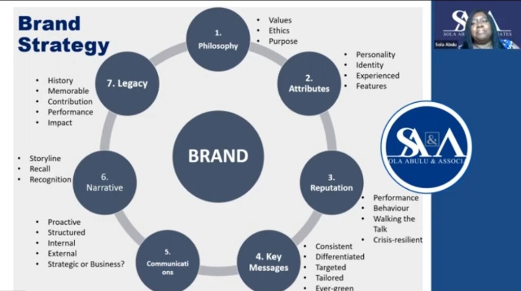 what is a brand strategy?